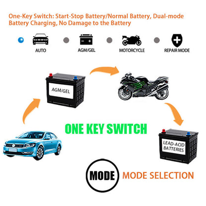 8A Smart Car Battery Fast Charger 12V Charger Automatic Pulse Repair AGM-GEL UK